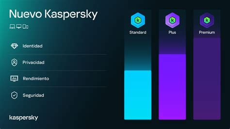 Download Kaspersky Total Security